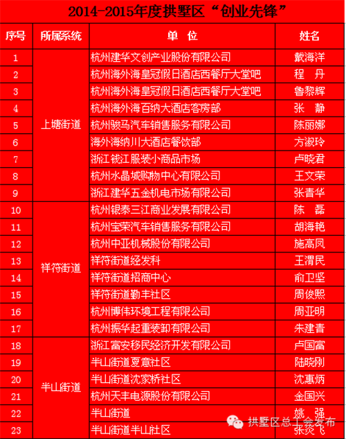 20150631优德88园区治理中心荣获“工人前锋号”称号 (1).png 20150631优德88园区治理中心荣获“工人前锋号”称号 (1).png