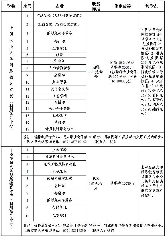 拱总工开展杭州市资助优秀外来务工人员上大学活动 (2).jpg 拱总工开展杭州市资助优秀外来务工人员上大学活动 (2).jpg