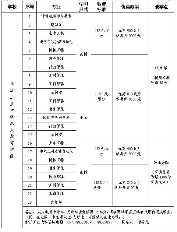 拱总工开展杭州市资助优秀外来务工人员上大学活动 (1).jpg 拱总工开展杭州市资助优秀外来务工人员上大学活动 (1).jpg
